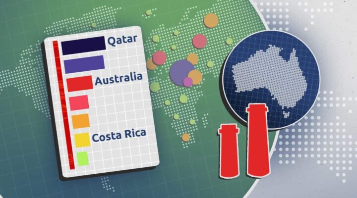 Carbon emissions in Australia