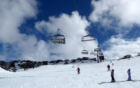 Skiing in Australian Alps