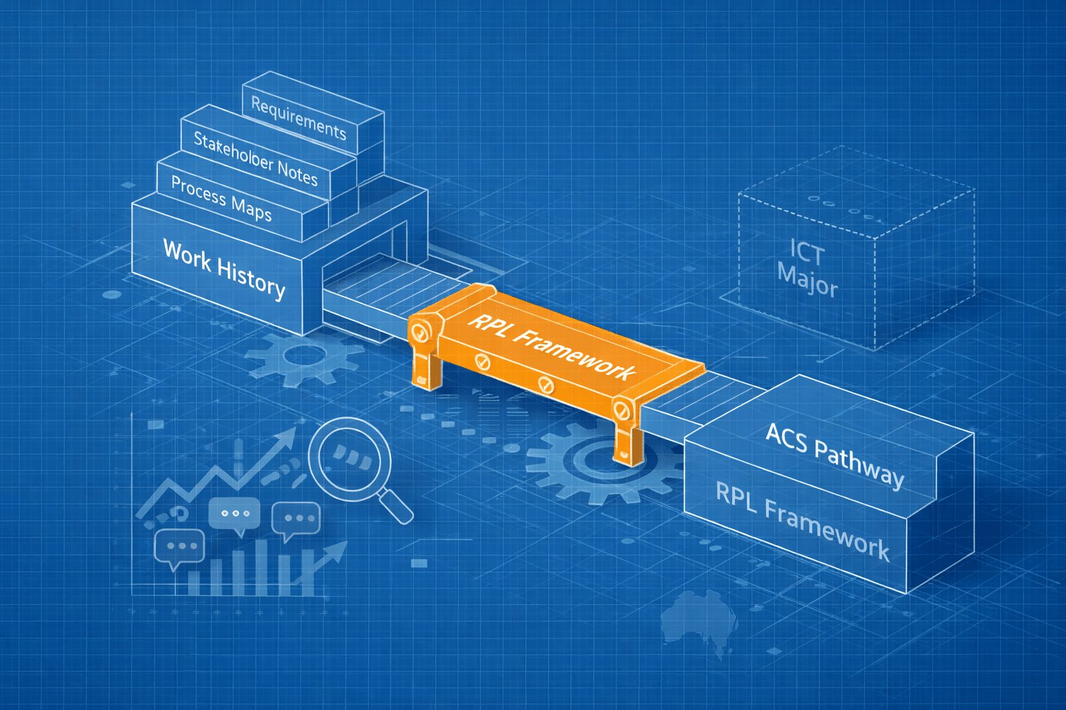 ACS RPL help ICT Business Analyst