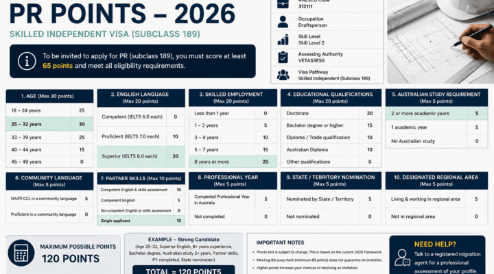 Draftsperson pr points 2026