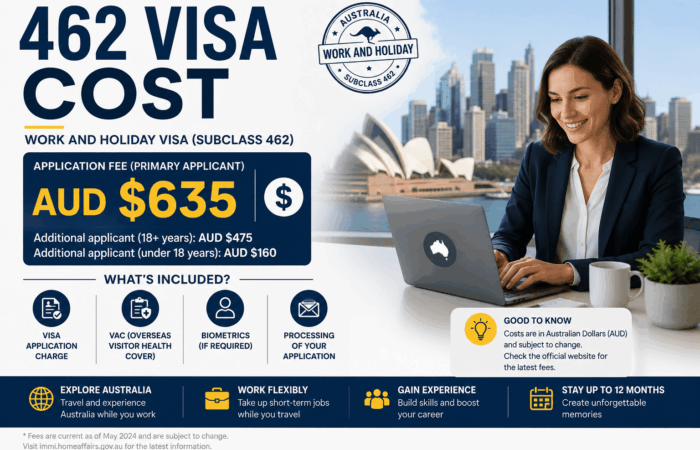 462 visa cost