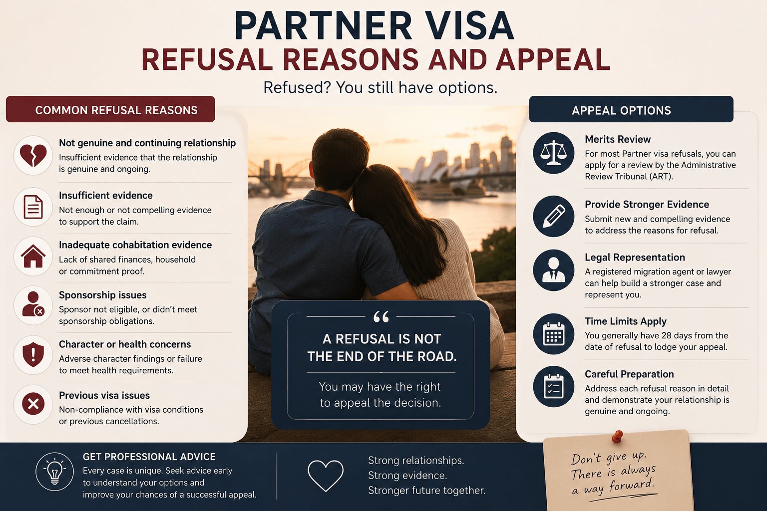 Partner visa refusal reasons and appeal