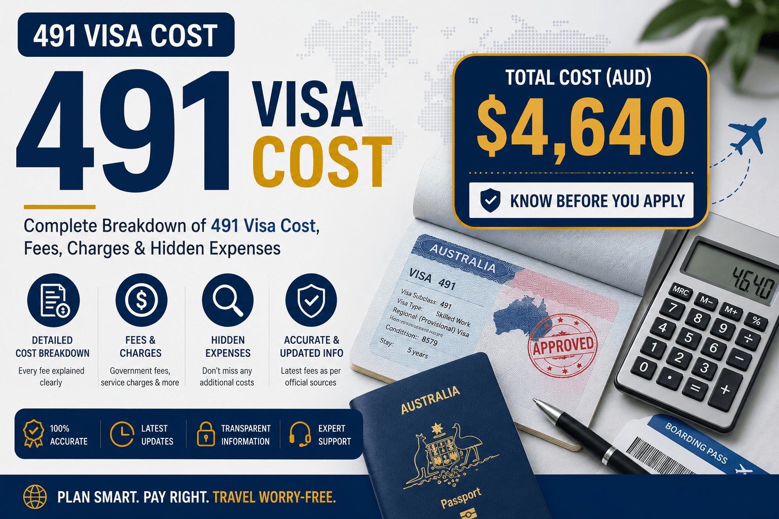 491 visa cost