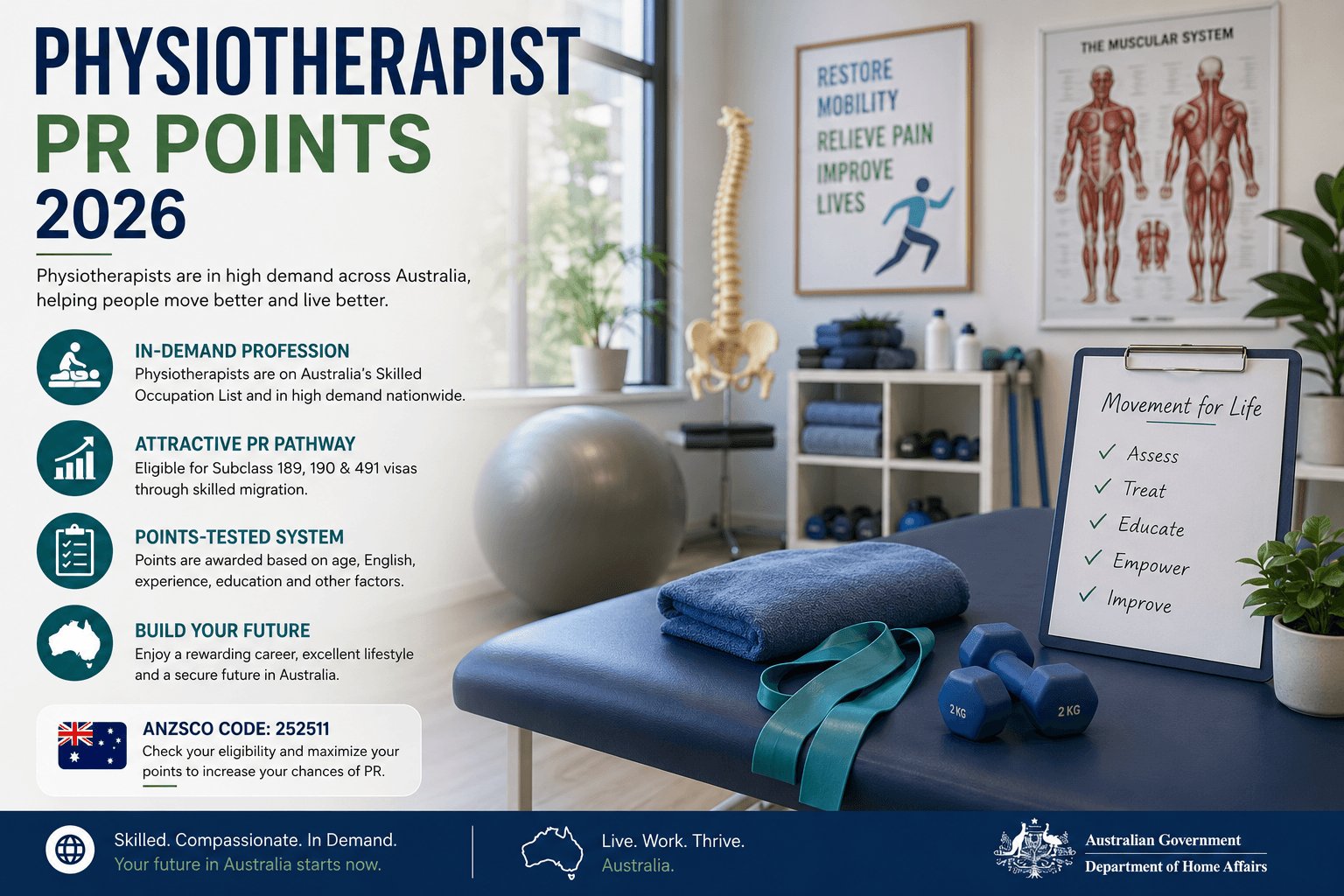 Physiotherapist pr points 2026