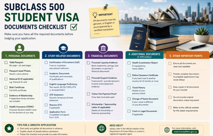 subclass 500 student visa documents checklist