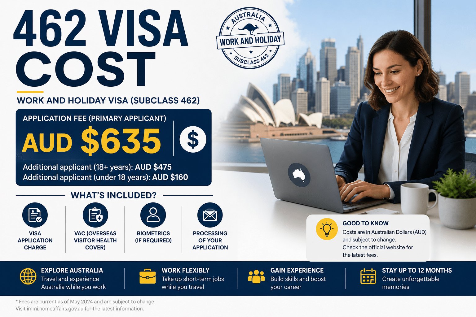 462 visa cost