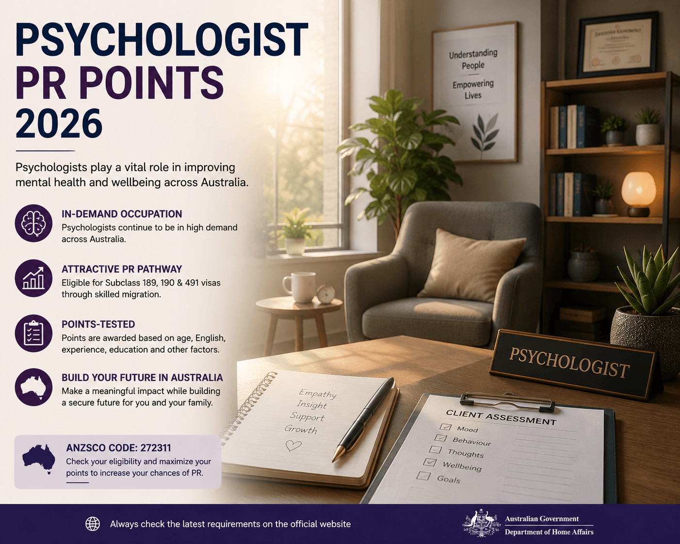 Psychologist pr points 2026