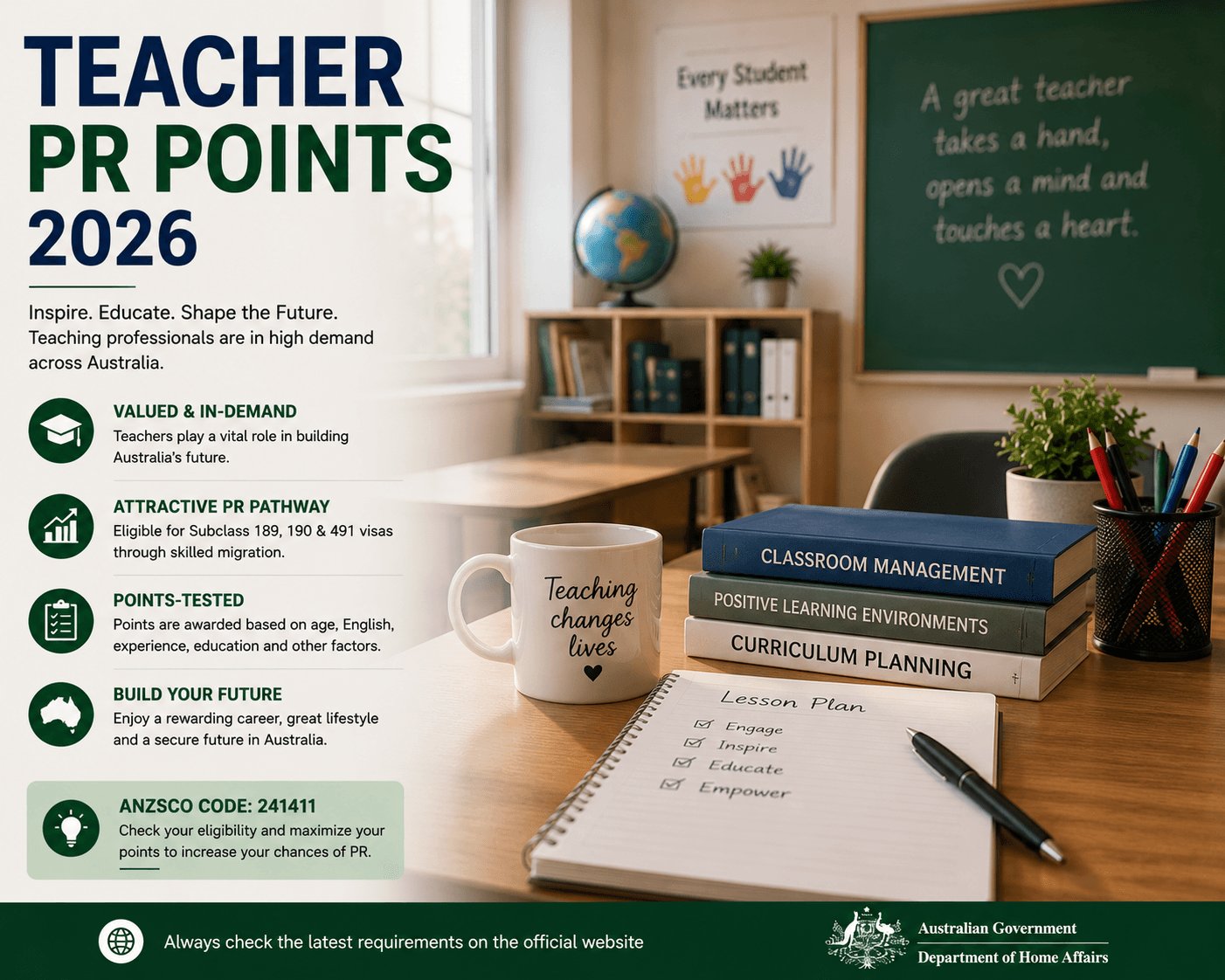 Teacher pr points 2026