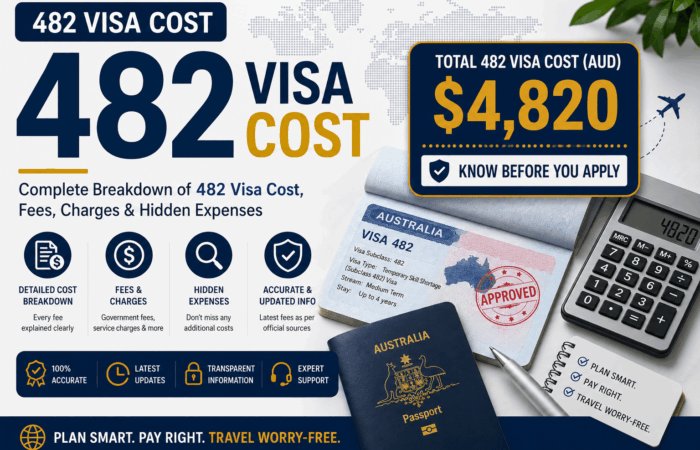 482 visa cost